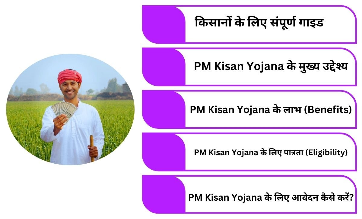 PM Kisan Yojana के मुख्य उद्देश्य